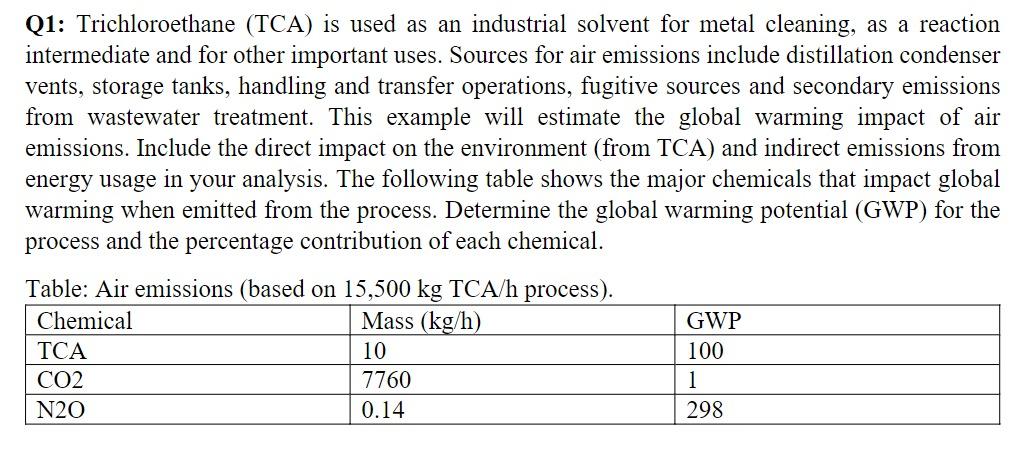 Q1 Trichloroethane Tca Is Used As An Industrial Solvent For Metal Cleaning As A Reaction Intermediate And For Other 1