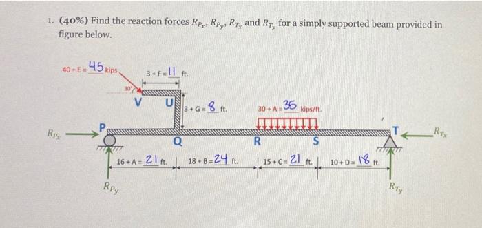1 40 Find The Reaction Forces Rp Re Rr And Rr For A Simply Supported Beam Provided In Figure Below 40 E 45 Ki 1