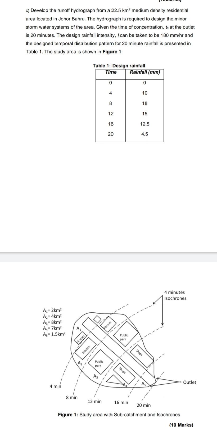 C Develop The Runoff Hydrograph From A 22 5 Km Medium Density Residential Area Located In Johor Bahru The Hydrograph 1