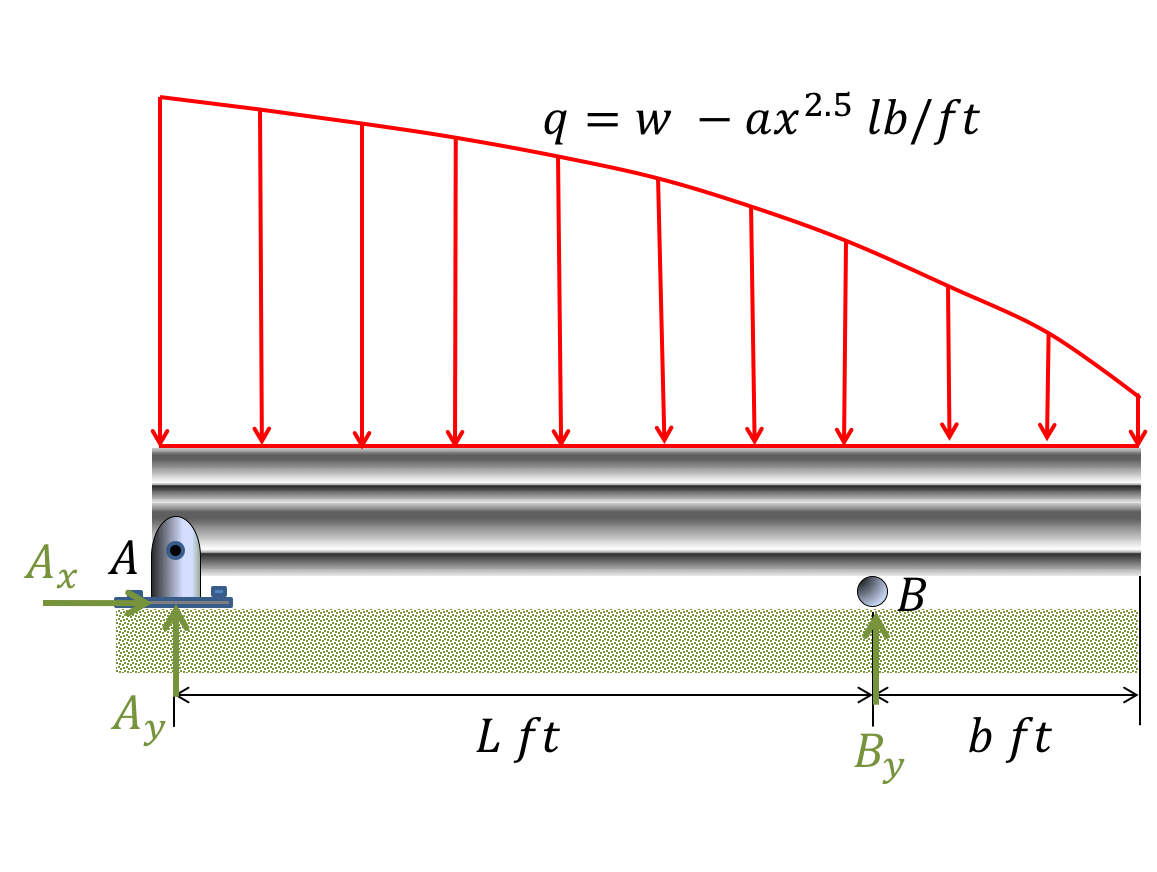 Calculate The Reactions At Supports A And B W 714 Lb Ft A 0 2 Lb Ft L 11 Ft B 4 Ft 1 The 1