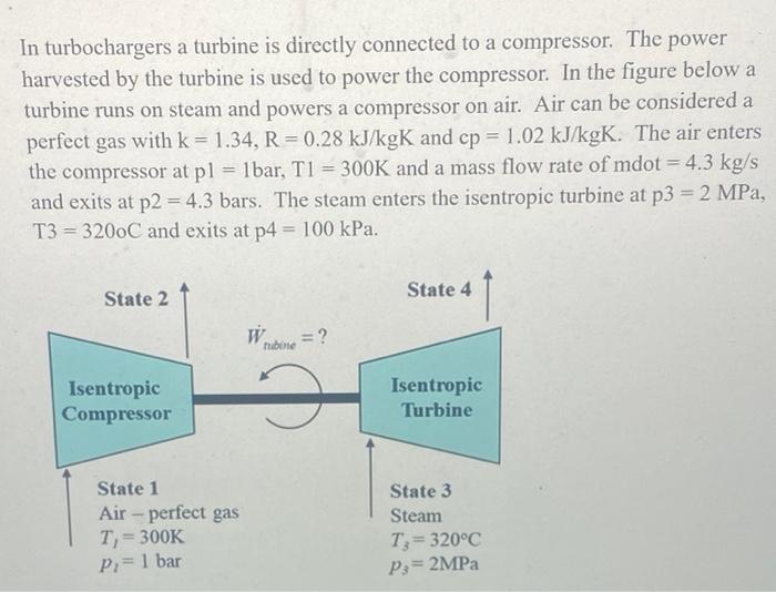 In Turbochargers A Turbine Is Directly Connected To A Compressor The Power Harvested By The Turbine Is Used To Power Th 1