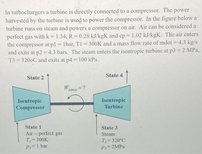 In Turbochargers A Turbine Is Directly Connected To A Compressor The Power Harvested By The Turbine Is Used To Power Th 1