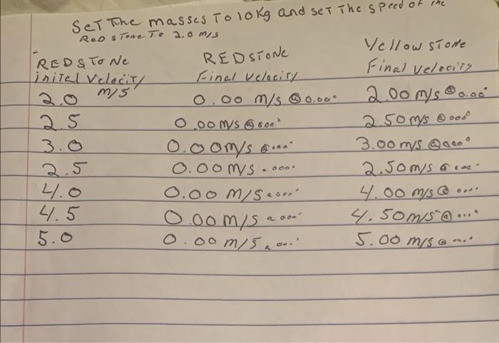 Set The Masses To 10kg And Set The Speed Red Stone Te 2 0 M S Red Sto Ne Inital Velocity M S 2 5 3 0 2 5 41 0 4 5 5 0 R 1