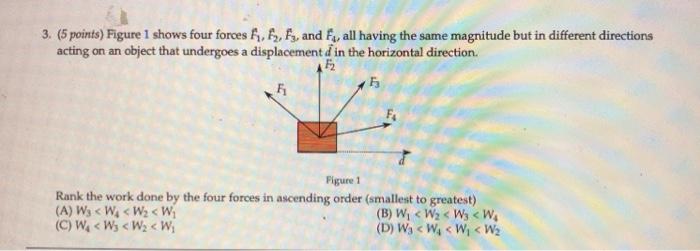 3 5 Points Figure 1 Shows Four Forces F F F3 And F All Having The Same Magnitude But In Different Directions Ac 1