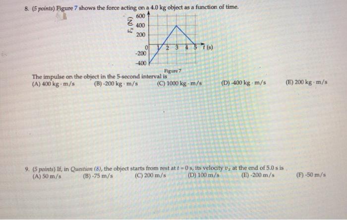 8 5 Points Figure 7 Shows The Force Acting On A 4 0 Kg Object As A Function Of Time 600 F N 400 200 0 200 400 F 1