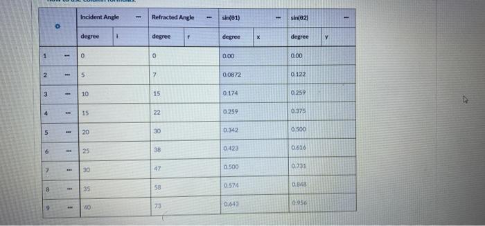 6 Does Snell S Law Work When Light Goes From A Medium With A High Index Of Refraction To A Medium With A Low Index Of R 2