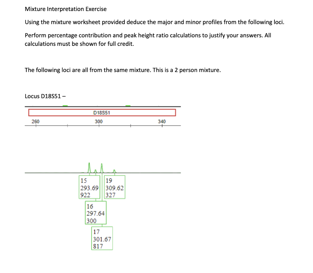 Mixture Interpretation Exercise Using The Mixture Worksheet Provided Deduce The Major And Minor Profiles From The Follow 1