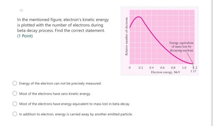 10 In The Mentioned Figure Electron S Kinetic Energy Is Plotted With The Number Of Electrons During Beta Decay Process 1