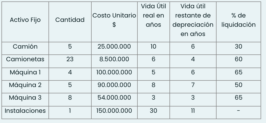 Windows Foundry Case Ventanas Division Is A Smelter And Refinery In Which Copper Concentrates Are Processed Mainly To P 1