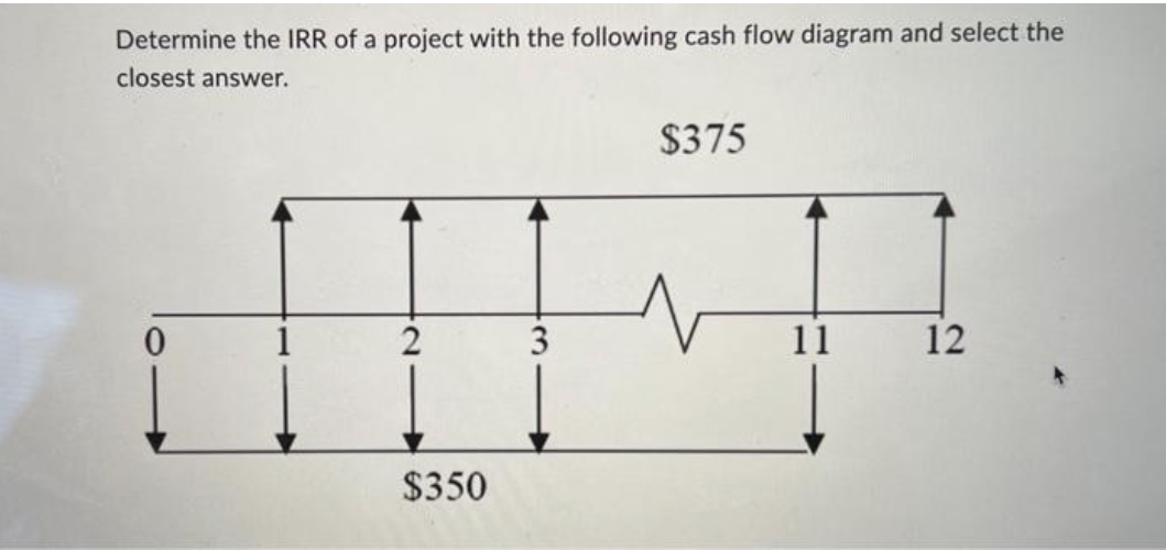 Determine The Irr Of A Project With The Following Cash Flow Diagram And Select The Closest Answer 0 2 350 3 375 11 12 1