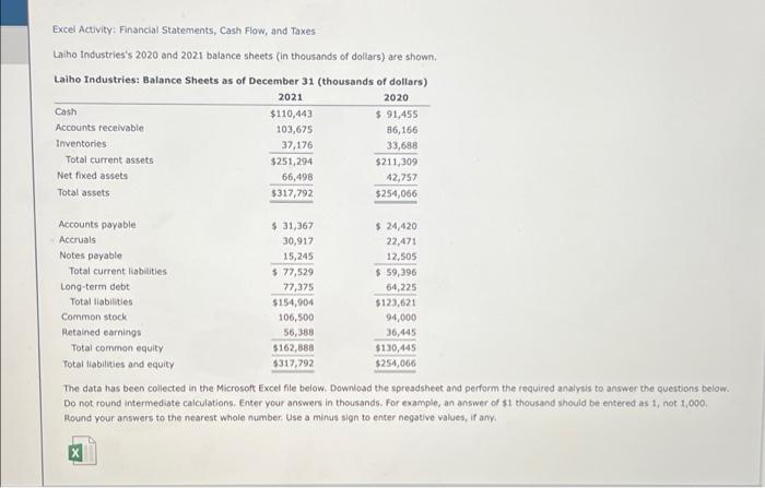 Excel Activity Financial Statements Cash Flow And Taxes Laiho Industries S 2020 And 2021 Balance Sheets In Thousands 1