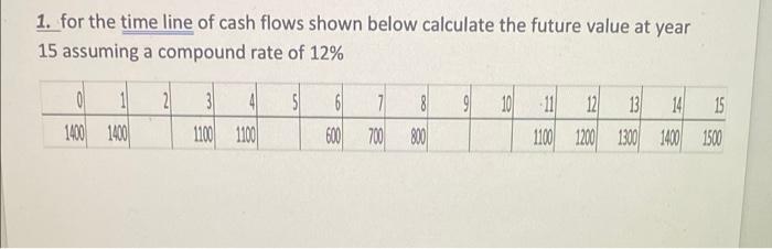 1 For The Time Line Of Cash Flows Shown Below Calculate The Future Value At Year 15 Assuming A Compound Rate Of 12 0 1 1