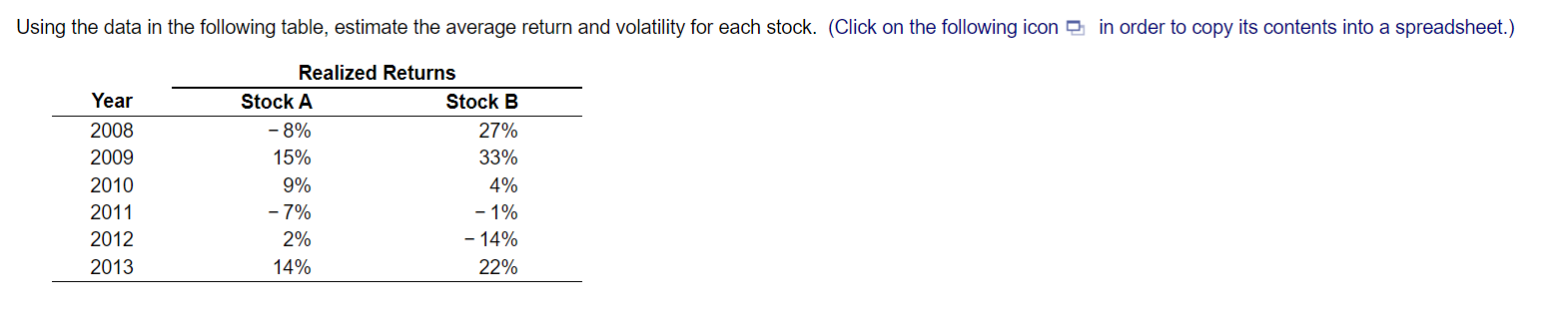 Using The Data In The Following Table Estimate The Average Return And Volatility For Each Stock Click On The Followin 1