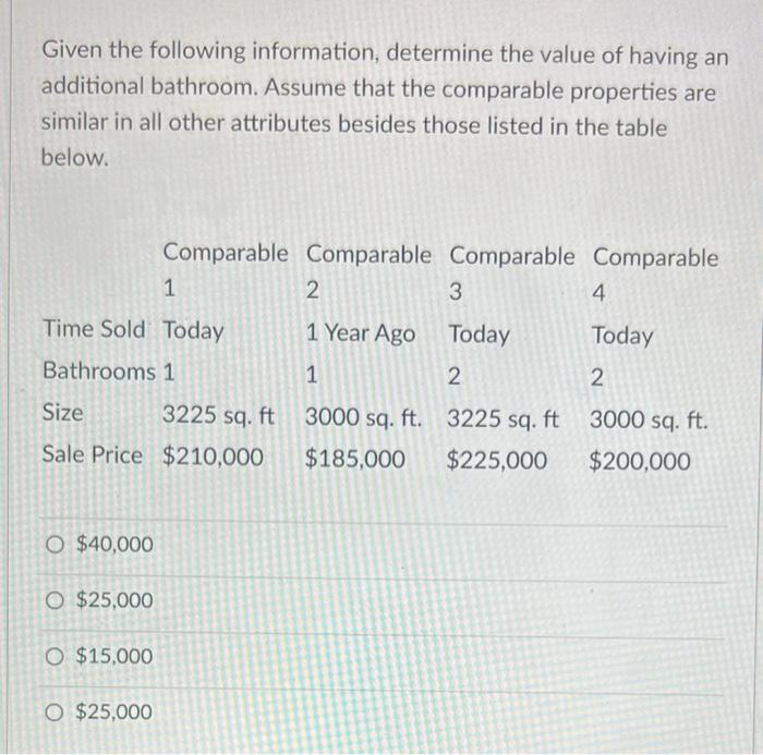 Given The Following Information Determine The Value Of Having An Additional Bathroom Assume That The Comparable Proper 1