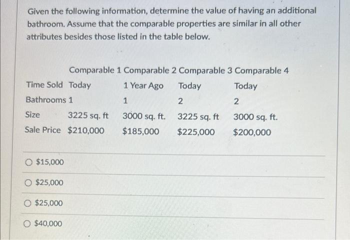 Given The Following Information Determine The Value Of Having An Additional Bathroom Assume That The Comparable Proper 1