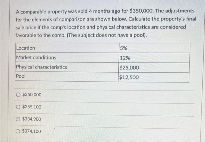 A Comparable Property Was Sold 4 Months Ago For 350 000 The Adjustments For The Elements Of Comparison Are Shown Below 1