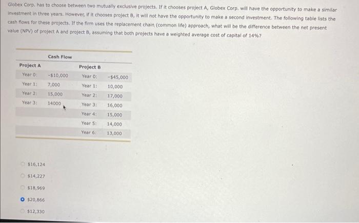 Globex Corp Has To Choose Between Two Mutually Exclusive Projects If It Chooses Project A Globex Corp Will Have The 1