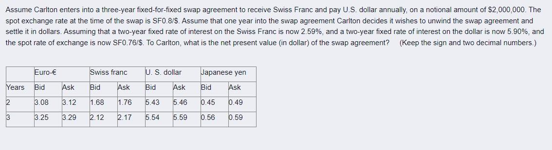 Assume Carlton Enters Into A Three Year Fixed For Fixed Swap Agreement To Receive Swiss Franc And Pay U S Dollar Annual 1
