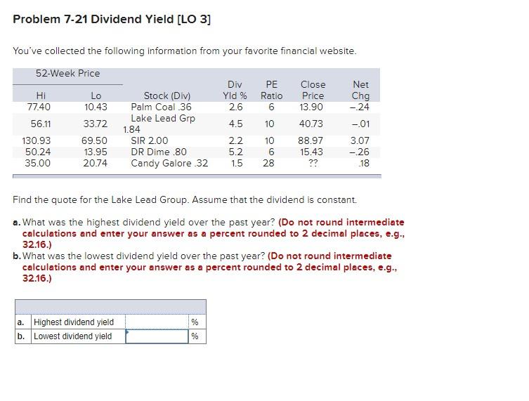 Problem 7 21 Dividend Yield Lo 3 You Ve Collected The Following Information From Your Favorite Financial Website 52 W 1