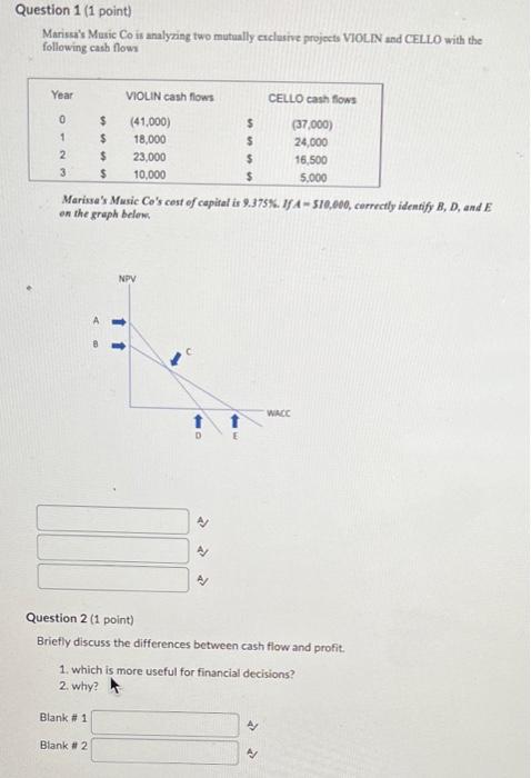 Question 1 1 Point Marissa S Music Co Is Analyzing Two Mutually Exclusive Projects Violin And Cello With The Following 1