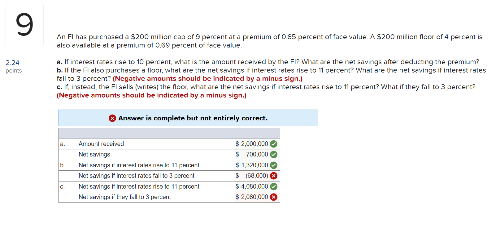9 An Fi Has Purchased A 200 Million Cap Of 9 Percent At A Premium Of 0 65 Percent Of Face Value A 200 Million Floor O 1