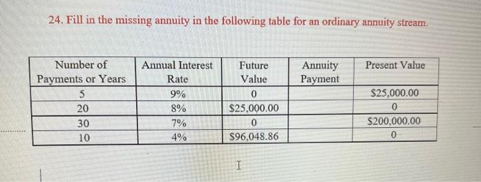 24 Fill In The Missing Annuity In The Following Table For An Ordinary Annuity Stream Number Of Payments Or Years 5 20 1
