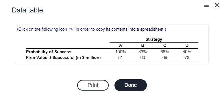 Data Table Click On The Following Icon In Order To Copy Its Contents Into A Spreadsheet Strategy Probability Of Succe 1