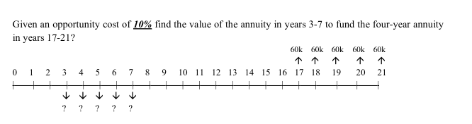 Given An Opportunity Cost Of 10 Find The Value Of The Annuity In Years 3 7 To Fund The Four Year Annuity In Years 17 21 1