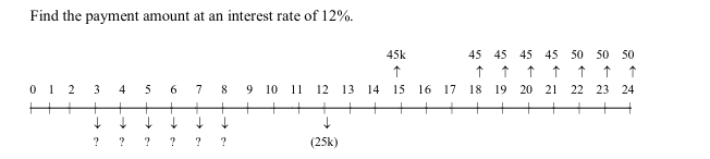Find The Payment Amount At An Interest Rate Of 12 012 3 4 5 6 7 8 9 10 11 12 13 14 25k 45k 45 45 45 45 5 1