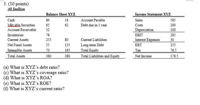 3 10 Points All Smillion Cash Mkt Able Securities Account Receivable Inventories Current Assets Net Fixed Assets Inta 1