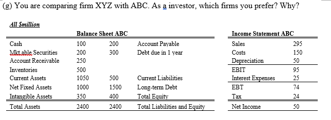 You Are Comparing Firm Xyz With Abc As A Investor Which Firms You Prefer Why All Smillion Cash Mkt Able Securities A 1