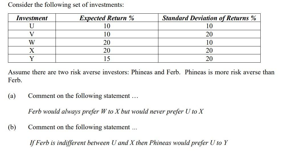 Consider The Following Set Of Investments Expected Return 10 10 20 20 15 Investment U V W X Y Assume There Are Two Ri 1