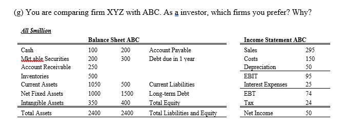 G You Are Comparing Firm Xyz With Abc As A Investor Which Firms You Prefer Why All Smillion Cash Mkt Able Securit 1