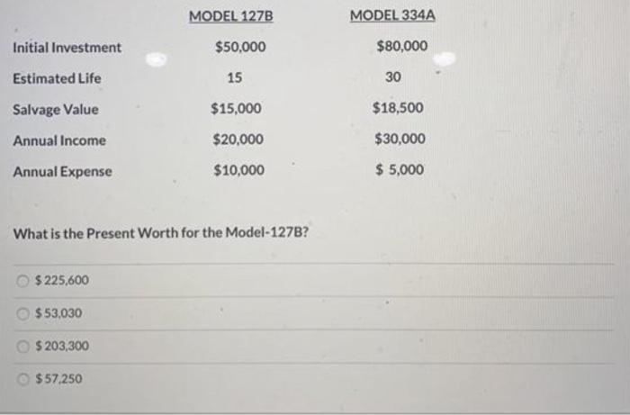 Initial Investment Estimated Life Salvage Value Annual Income Annual Expense 225 600 53 030 203 300 Model 127b What I 1