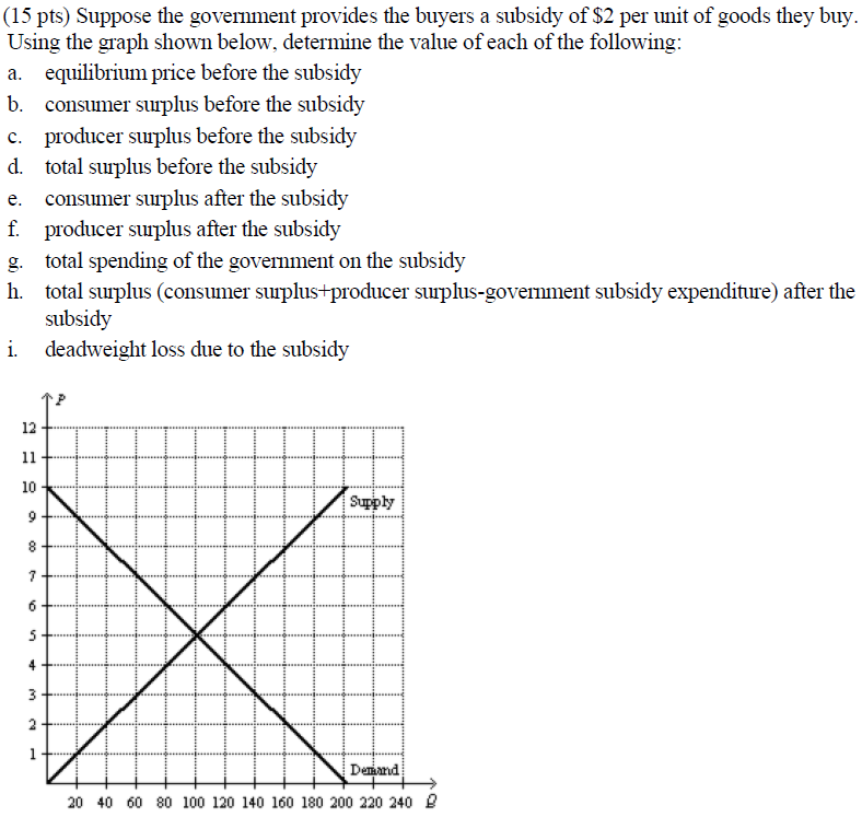 15 Pts Suppose The Government Provides The Buyers A Subsidy Of 2 Per Unit Of Goods They Buy Using The Graph Shown Be 1
