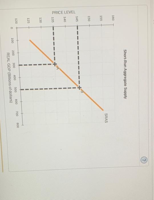 This Graph Shows The Short Run Aggregate Supply Curve Sras Of A Hypothetical Economy Where The Currency Is The Dollar 2