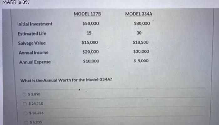Marr Is 8 Initial Investment Estimated Life Salvage Value Annual Income Annual Expense Model 127b 3 898 24 710 16 62 1