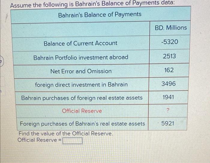 Assume The Following Is Bahrain S Balance Of Payments Data Bahrain S Balance Of Payments Balance Of Current Account Bah 1