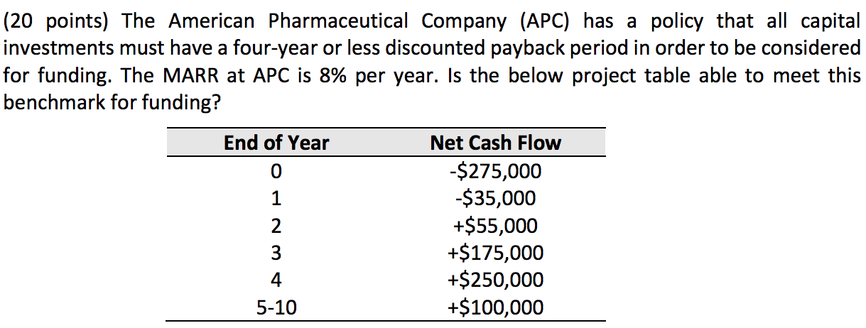 20 Points The American Pharmaceutical Company Apc Has A Policy That All Capital Investments Must Have A Four Year Or 1
