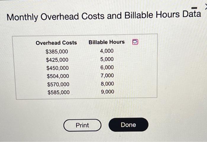 Monthly Overhead Costs And Billable Hours Data Overhead Costs 385 000 425 000 450 000 504 000 570 000 585 000 Bill 1