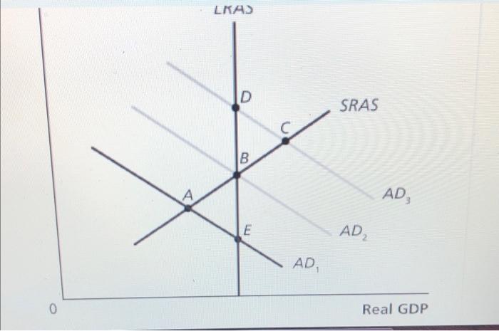 Suppose The Fed Sells Treasury Bills In Pursuit Of Contractionary Monetary Policy Using The Static Ad As Model In The F 2