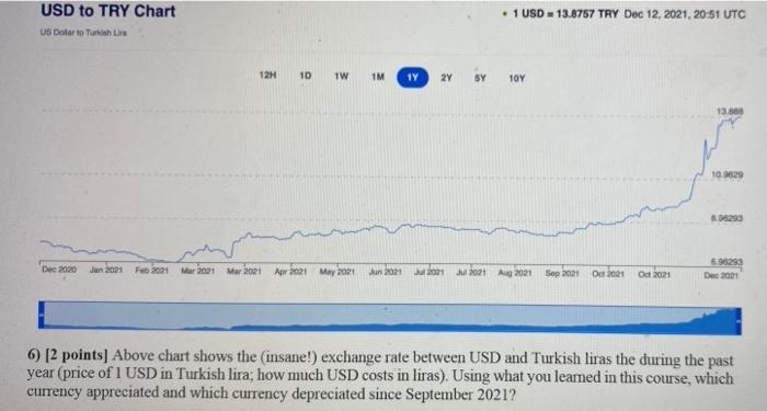 Usd To Try Chart Us Dollar To Turkish Lire 12h 10 1w 1m 1y 2y Dec 2020 Jan 2021 Feb 2021 Mar 2021 Mar 2021 Apr 2021 May 1