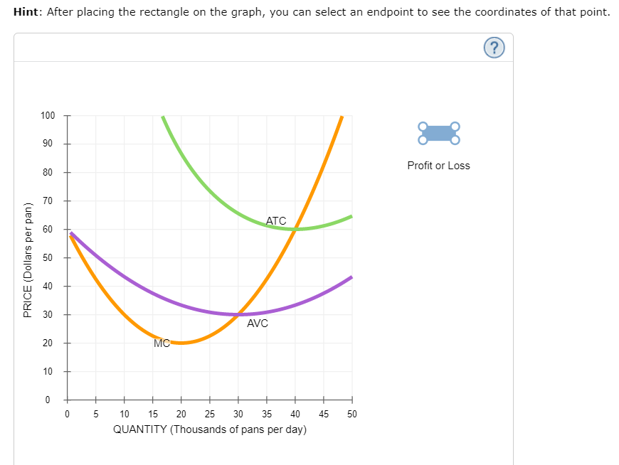 Profit Maximization In The Cost Curve Diagram Suppose That The Market For Frying Pans Is A Competitive Market The Follo 1