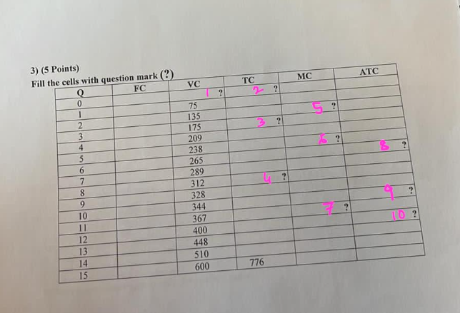 3 5 Points Fill The Cells With Question Mark 2 Fc Q 0 1 2 3 4 5 6 7 8 9 10 11 Gise 12 13 14 15 Vc 75 135 175 209 23 1