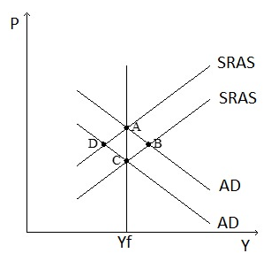 P D Yf Sras Sras Ad Ad Y 1
