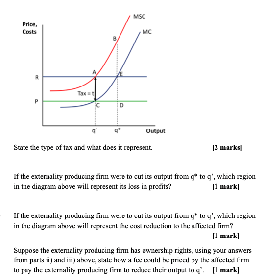 Price Costs R P Tax T C D Msc Mc Output State The Type Of Tax And What Does It Represent 2 Marks If The Externality 1
