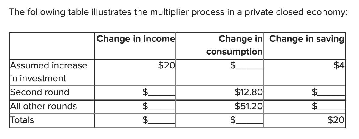 Please Help Asap Urgent 1 Which Of The Following Is Likely To Be An Effect Of Lower Business Taxes On The Investment 1