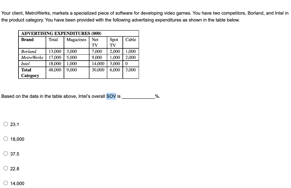 Your Client Metrowerks Markets A Specialized Piece Of Software For Developing Video Games You Have Two Competitors B 1