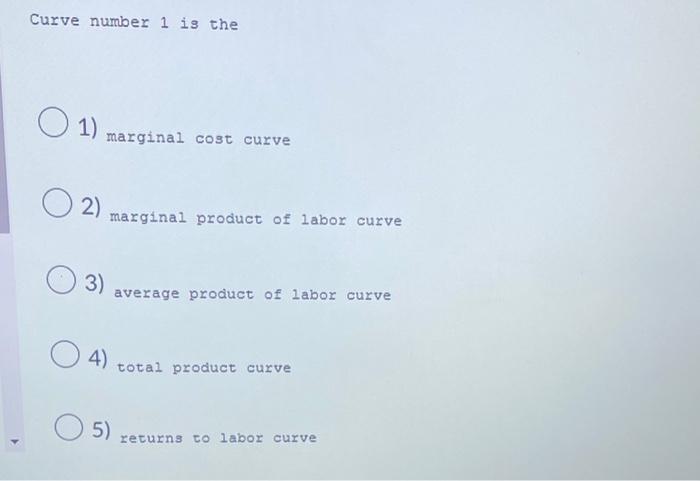 Q Q Curve Number 1 Is The L L2 1 L Curve Number 1 Is The 0 1 Marginal Cost Curve 02 Marginal Product Of Labor Curv 2