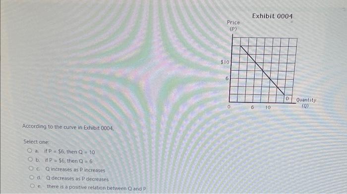 According To The Curve In Exhibit 0004 Select One O A If P 6 Then Q 10 Ob If P 6 Then Q 6 Oc Q Increases As P 1